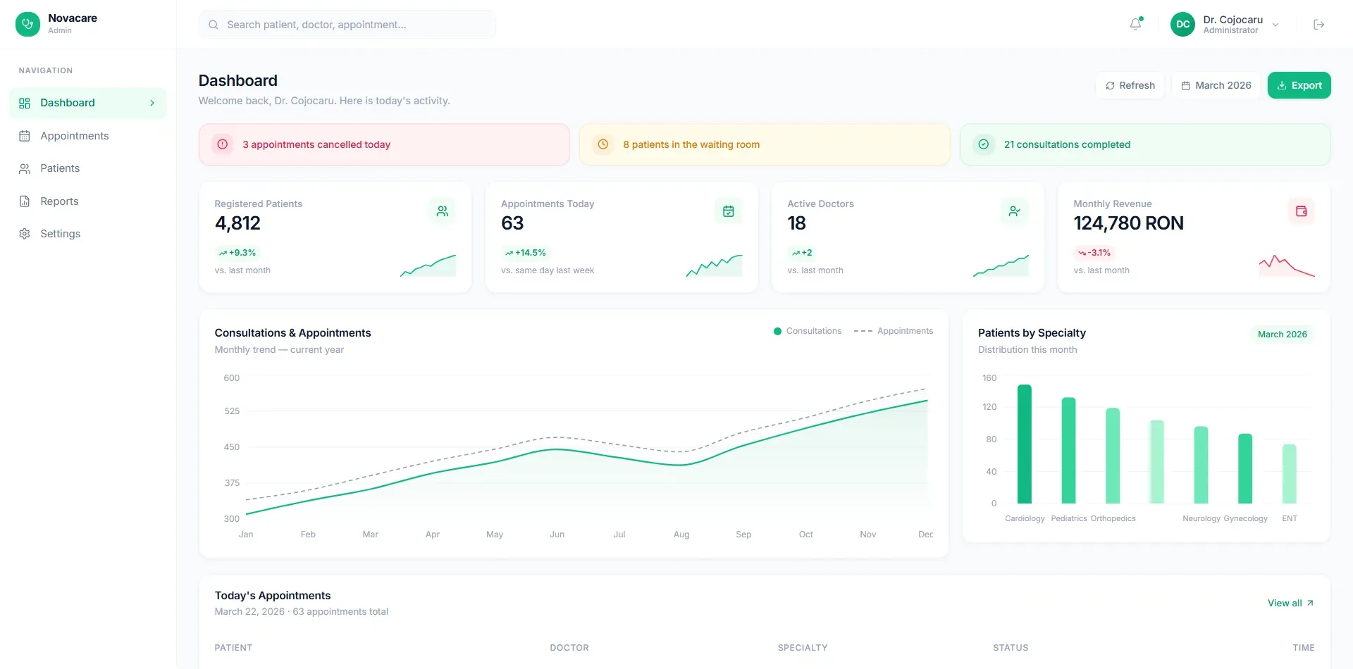 Dashboard aplicație web personalizată